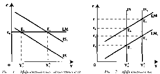 Чепурин - Курс Экономической Теории