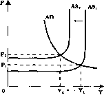 Чепурин - Курс Экономической Теории