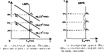 Чепурин - Курс Экономической Теории