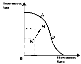 Чепурин - Курс Экономической Теории