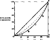 Чепурин - Курс Экономической Теории