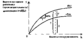 Чепурин - Курс Экономической Теории