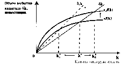 Чепурин - Курс Экономической Теории