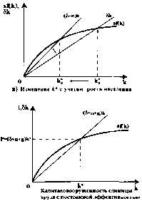 Чепурин - Курс Экономической Теории