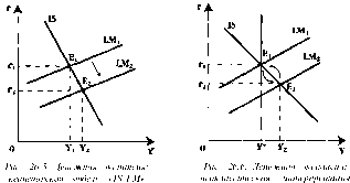 Чепурин - Курс Экономической Теории