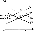 Чепурин - Курс Экономической Теории