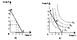 Чепурин - Курс Экономической Теории