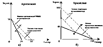 Чепурин - Курс Экономической Теории