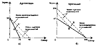 Чепурин - Курс Экономической Теории