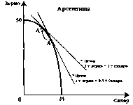 Чепурин - Курс Экономической Теории