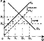 Чепурин - Курс Экономической Теории