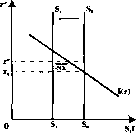 Чепурин - Курс Экономической Теории