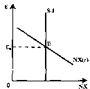 Чепурин - Курс Экономической Теории
