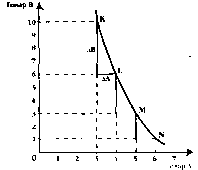 Чепурин - Курс Экономической Теории