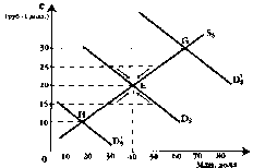 Чепурин - Курс Экономической Теории