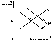Чепурин - Курс Экономической Теории