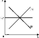 Чепурин - Курс Экономической Теории