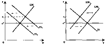 Чепурин - Курс Экономической Теории