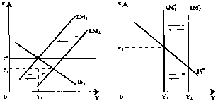 Чепурин - Курс Экономической Теории