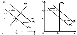 Чепурин - Курс Экономической Теории