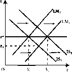 Чепурин - Курс Экономической Теории