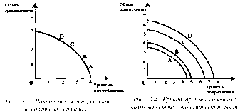 Чепурин - Курс Экономической Теории
