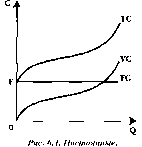 Чепурин - Курс Экономической Теории
