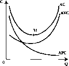 Чепурин - Курс Экономической Теории