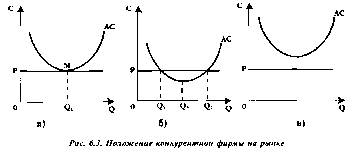 Чепурин - Курс Экономической Теории