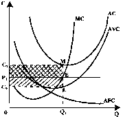 Чепурин - Курс Экономической Теории