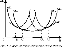 Чепурин - Курс Экономической Теории
