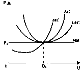 Чепурин - Курс Экономической Теории