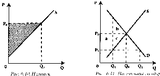 Чепурин - Курс Экономической Теории