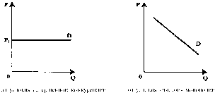 Чепурин - Курс Экономической Теории
