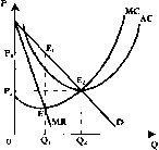Чепурин - Курс Экономической Теории