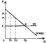 Чепурин - Курс Экономической Теории