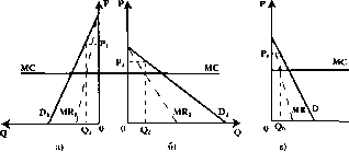 Чепурин - Курс Экономической Теории