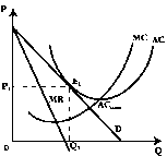 Чепурин - Курс Экономической Теории