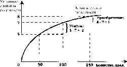 Чепурин - Курс Экономической Теории