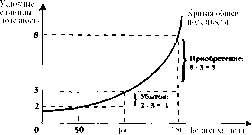 Чепурин - Курс Экономической Теории