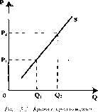 Чепурин - Курс Экономической Теории