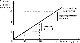 Чепурин - Курс Экономической Теории