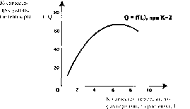 Чепурин - Курс Экономической Теории