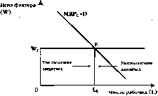 Чепурин - Курс Экономической Теории