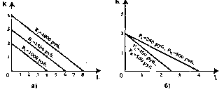 Чепурин - Курс Экономической Теории
