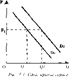 ������� - ���� ������������� ������