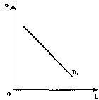 Чепурин - Курс Экономической Теории