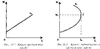 Чепурин - Курс Экономической Теории