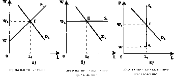 Чепурин - Курс Экономической Теории