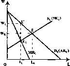 Чепурин - Курс Экономической Теории
